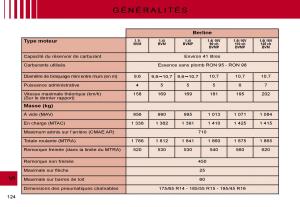 Citroen-C2-manuel-du-proprietaire page 126 min