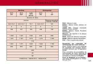 Citroen-C2-manuel-du-proprietaire page 127 min