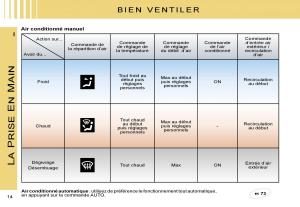 Citroen-C2-manuel-du-proprietaire page 16 min