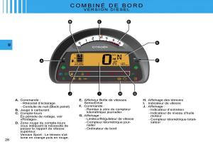 Citroen-C2-manuel-du-proprietaire page 30 min