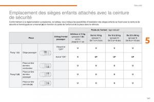 Citroen-C3-III-3-manuel-du-proprietaire page 143 min