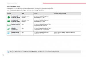 Citroen-C3-III-3-manuel-du-proprietaire page 18 min