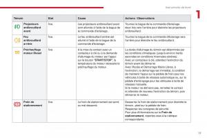 Citroen-C3-III-3-manuel-du-proprietaire page 19 min