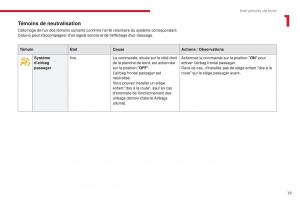 Citroen-C3-III-3-manuel-du-proprietaire page 21 min