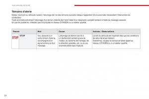 Citroen-C3-III-3-manuel-du-proprietaire page 22 min