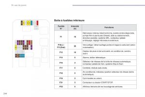 Citroen-C3-III-3-manuel-du-proprietaire page 246 min