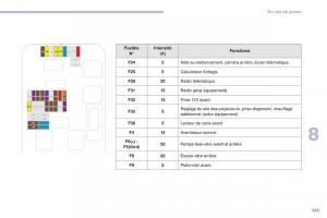 Citroen-C3-III-3-manuel-du-proprietaire page 247 min