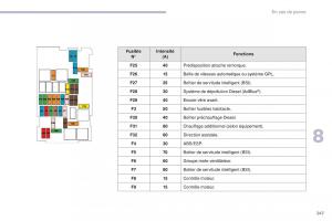 Citroen-C3-III-3-manuel-du-proprietaire page 249 min