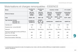 Citroen-C3-III-3-manuel-du-proprietaire page 257 min