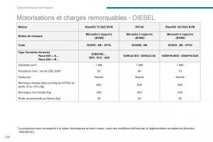 Citroen-C3-III-3-manuel-du-proprietaire page 258 min