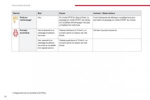 Citroen-C3-III-3-manuel-du-proprietaire page 26 min