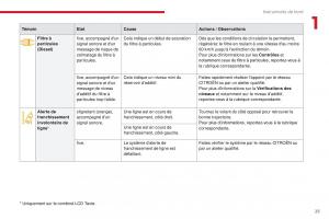 Citroen-C3-III-3-manuel-du-proprietaire page 27 min