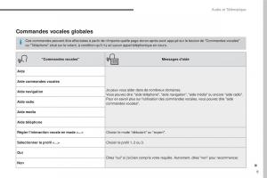 Citroen-C3-III-3-manuel-du-proprietaire page 283 min