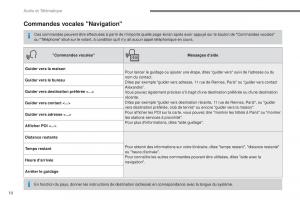 Citroen-C3-III-3-manuel-du-proprietaire page 284 min