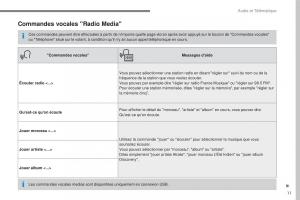 Citroen-C3-III-3-manuel-du-proprietaire page 285 min