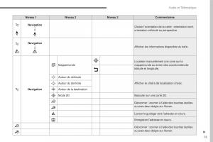 Citroen-C3-III-3-manuel-du-proprietaire page 289 min