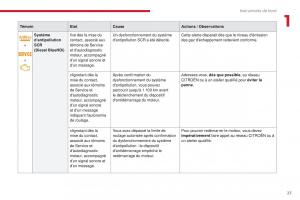 Citroen-C3-III-3-manuel-du-proprietaire page 29 min