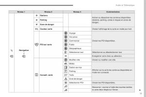 Citroen-C3-III-3-manuel-du-proprietaire page 291 min