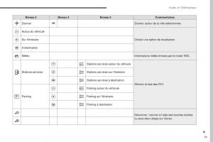 Citroen-C3-III-3-manuel-du-proprietaire page 293 min