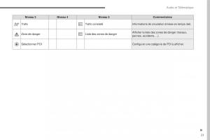 Citroen-C3-III-3-manuel-du-proprietaire page 295 min