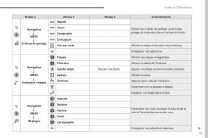 Citroen-C3-III-3-manuel-du-proprietaire page 299 min