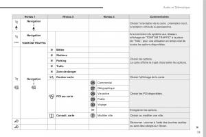 Citroen-C3-III-3-manuel-du-proprietaire page 307 min