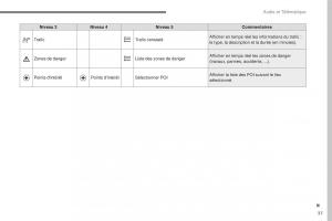 Citroen-C3-III-3-manuel-du-proprietaire page 311 min