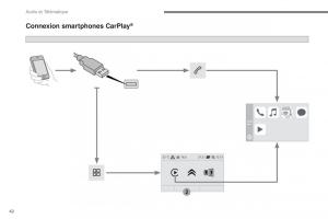 Citroen-C3-III-3-manuel-du-proprietaire page 316 min