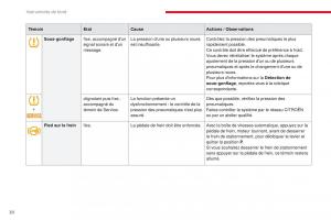 Citroen-C3-III-3-manuel-du-proprietaire page 32 min