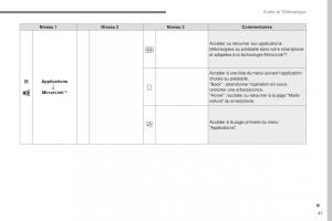 Citroen-C3-III-3-manuel-du-proprietaire page 321 min