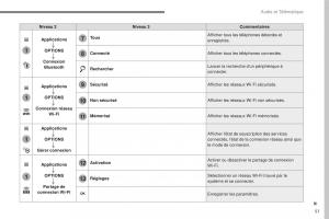 Citroen-C3-III-3-manuel-du-proprietaire page 325 min