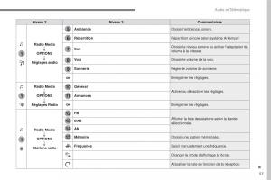 Citroen-C3-III-3-manuel-du-proprietaire page 331 min