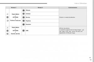 Citroen-C3-III-3-manuel-du-proprietaire page 333 min