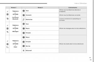 Citroen-C3-III-3-manuel-du-proprietaire page 343 min