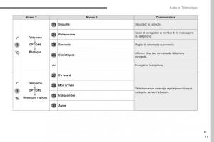 Citroen-C3-III-3-manuel-du-proprietaire page 345 min