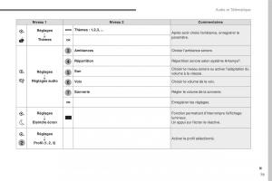 Citroen-C3-III-3-manuel-du-proprietaire page 353 min