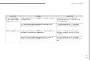 Citroen-C3-III-3-manuel-du-proprietaire page 363 min