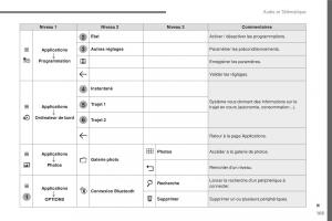 Citroen-C3-III-3-manuel-du-proprietaire page 377 min