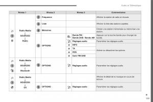 Citroen-C3-III-3-manuel-du-proprietaire page 383 min