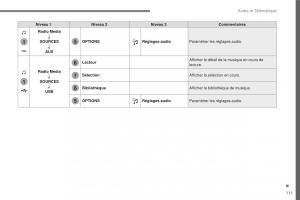 Citroen-C3-III-3-manuel-du-proprietaire page 385 min