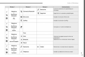 Citroen-C3-III-3-manuel-du-proprietaire page 393 min