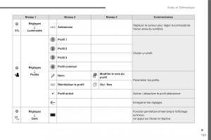 Citroen-C3-III-3-manuel-du-proprietaire page 407 min