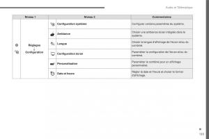 Citroen-C3-III-3-manuel-du-proprietaire page 409 min