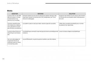 Citroen-C3-III-3-manuel-du-proprietaire page 418 min