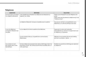 Citroen-C3-III-3-manuel-du-proprietaire page 419 min