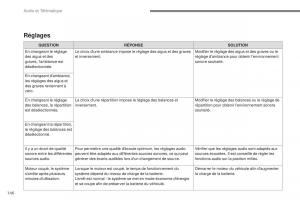 Citroen-C3-III-3-manuel-du-proprietaire page 420 min