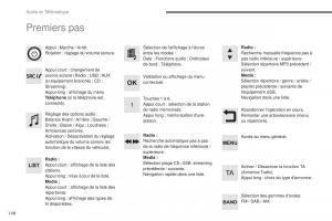 Citroen-C3-III-3-manuel-du-proprietaire page 422 min