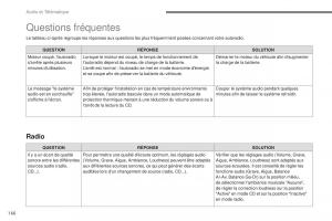 Citroen-C3-III-3-manuel-du-proprietaire page 440 min