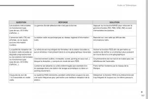 Citroen-C3-III-3-manuel-du-proprietaire page 441 min