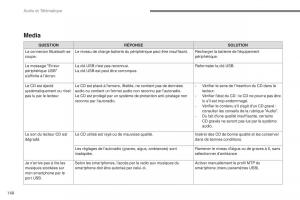 Citroen-C3-III-3-manuel-du-proprietaire page 442 min